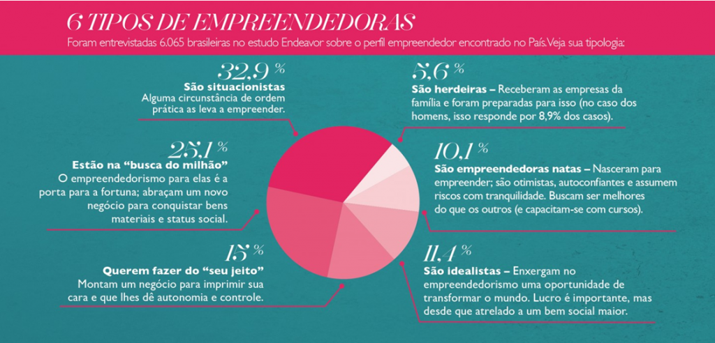 ablesystem, empreendedorismo, empreendedoras, empreendedorismo feminino