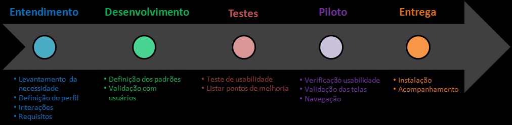 UX, experiência do usuário, ablesystem desenvolvimento de sistesma