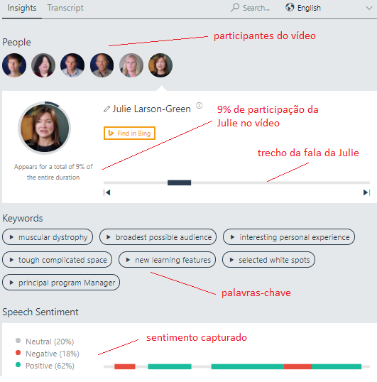 video indexer, indezação de vídeo, ablesystem